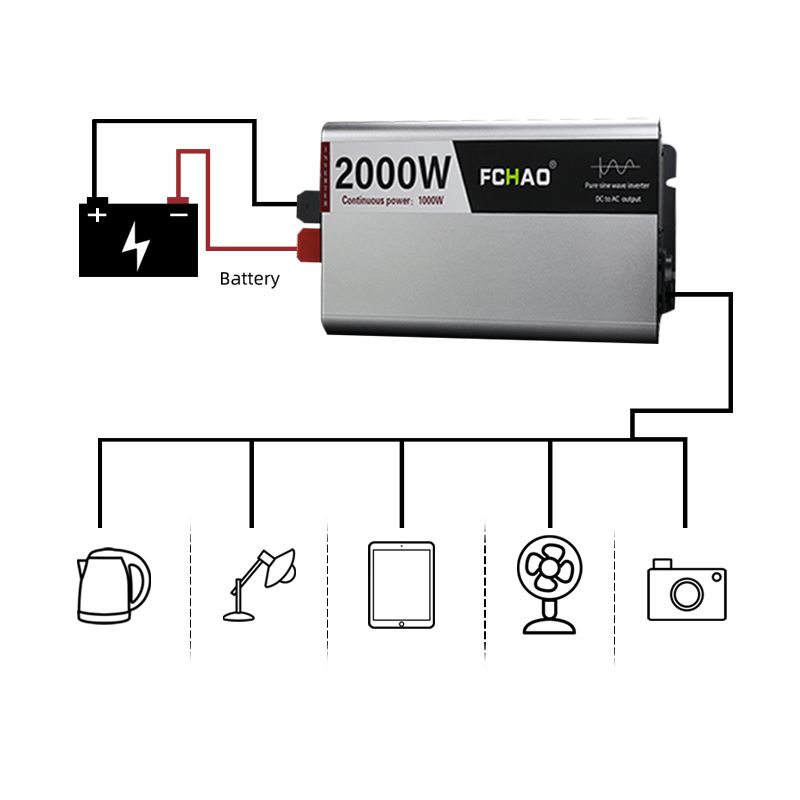 inverter for computer, phone and coffee machine