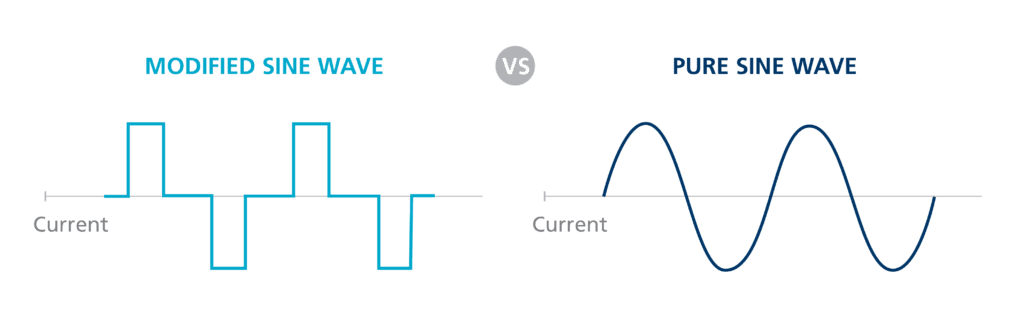 pure sine wave vs modified sine wave